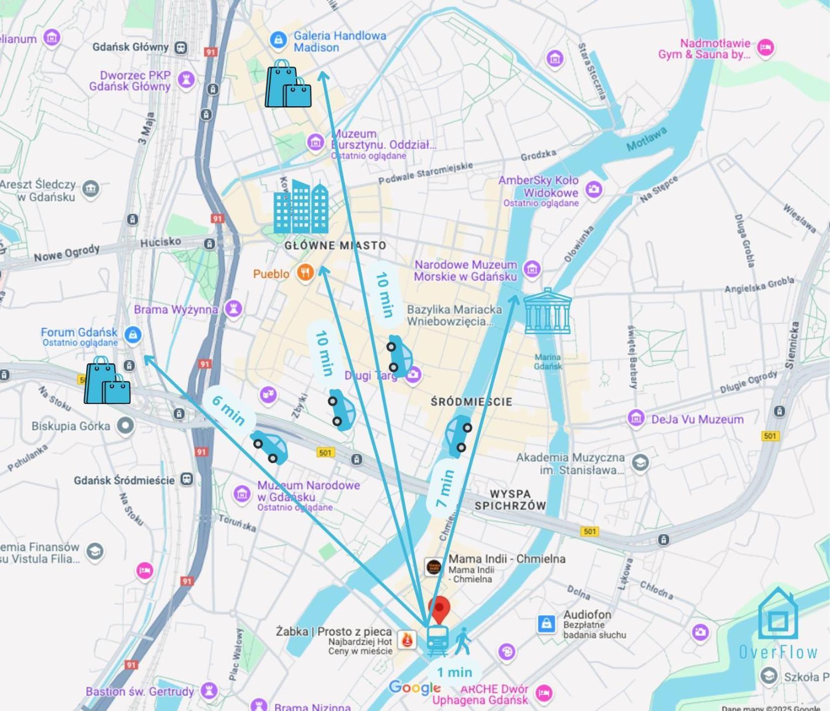 Hub Room - Charming Place, 5 Minutes To Gdansk Old Town Luaran gambar